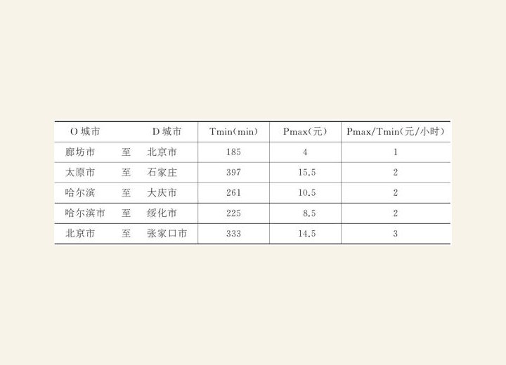 2.1.3 月薪多少才配坐高铁 图版5
