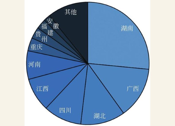 图2-44 广州外来人口来源地（2005-2010年）