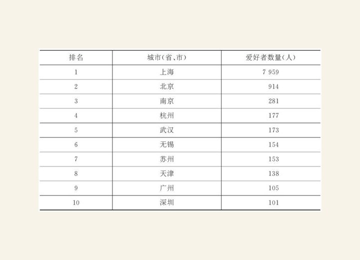 2.2.2 大鹏猪肉，为红烧而生 图版3