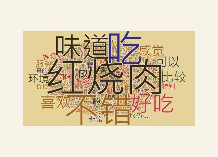 图2-57 红烧肉评论词云
