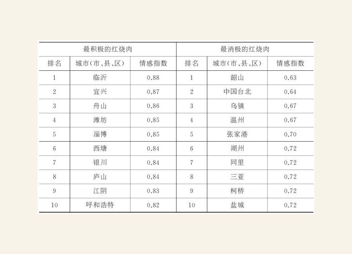 2.2.2 大鹏猪肉，为红烧而生 图版7