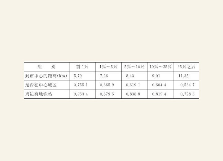 3.1.2 如何面对注定平庸的人生 图版11