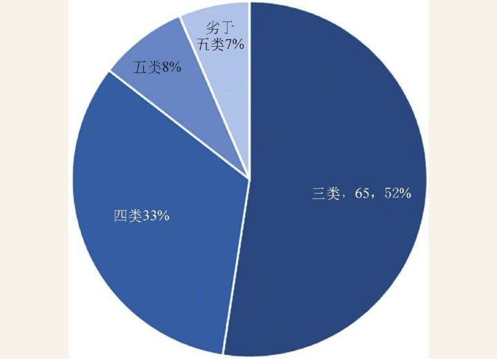图3-50 东太湖水质情况（2004.1-2014.7）