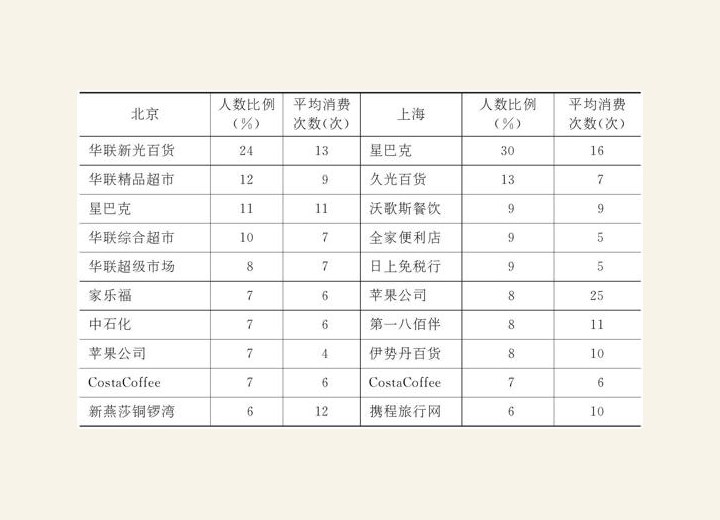 3.2.3 如何像白富美一样生活 图版9