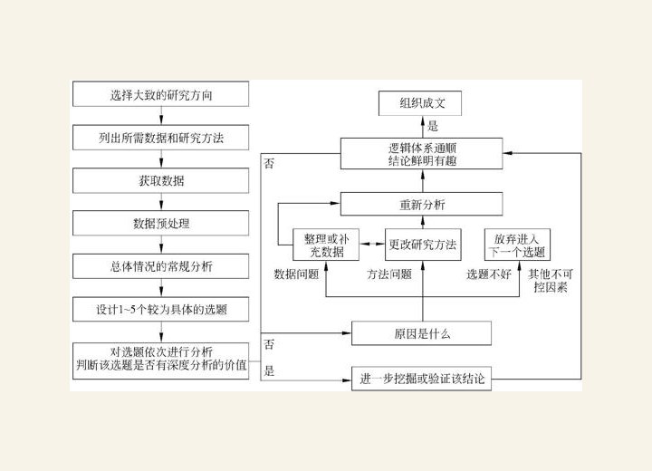 附录2｜城市数据团工作方法简介