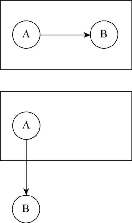 12.主导思想和关键因素