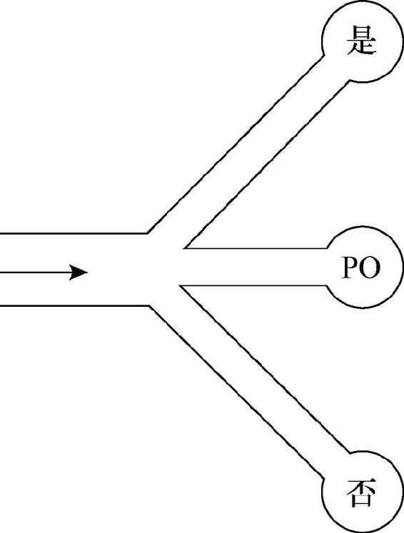 PO的第一项功能：建立新的信息编排