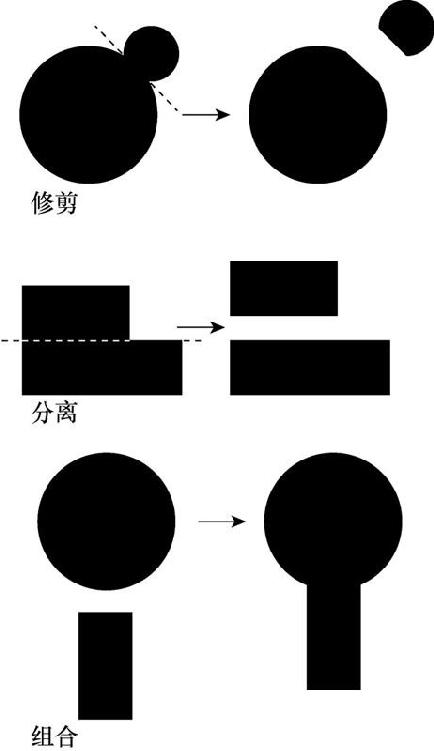 惯用组合