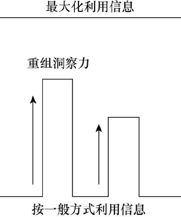 信息到达的顺序