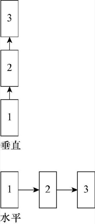 7.生成多种方案