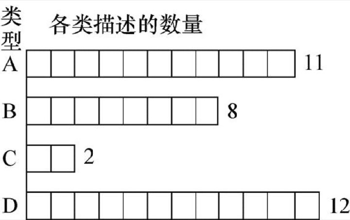几何图形