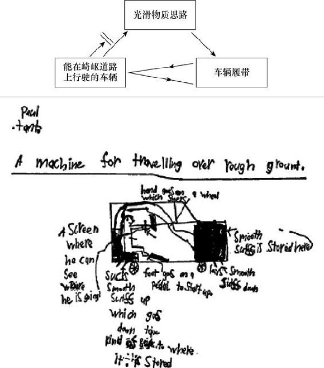 评估