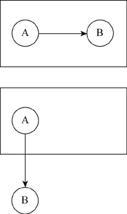 12.主导思想和关键因素