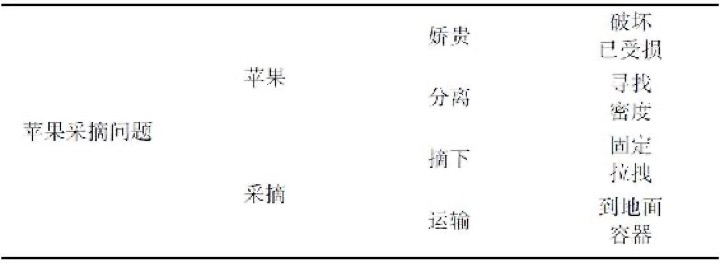 两分法