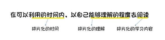 什么是碎片阅读 图版1