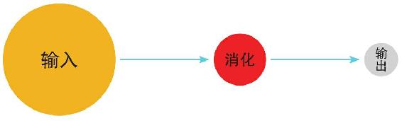 什么是碎片阅读 图版2