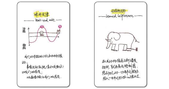 碎片阅读的方法 图版2