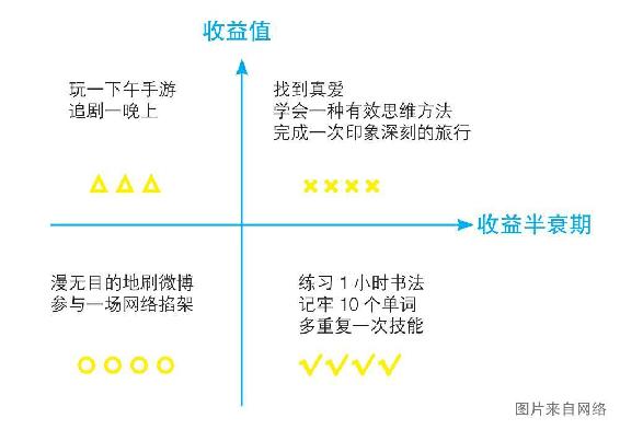 哪些内容值得深度阅读