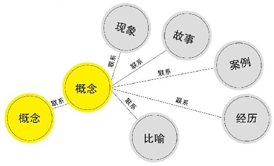 深度阅读的三个步骤 图版1