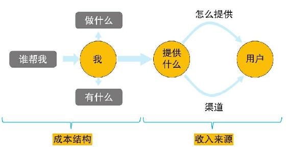 阅读之后的个人品牌战略