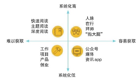 学习和阅读的重要性 图版2