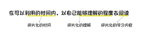 什么是碎片阅读 图版1