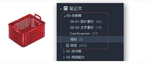 碎片阅读的工具 图版2