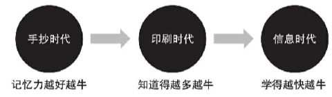 为什么要讲如何做读书笔记