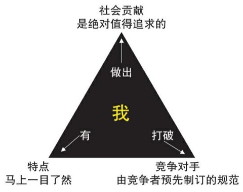如何制作读书笔记 图版1
