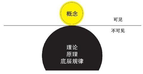 深度阅读的三个步骤 图版3