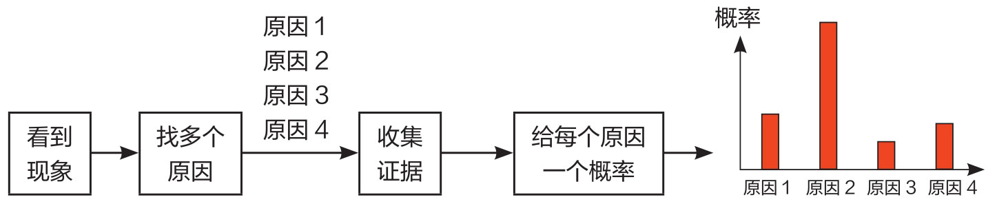 无处不在的推理图版 007