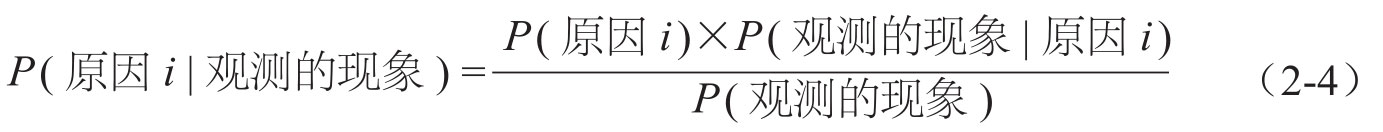 贝叶斯定理图版 029