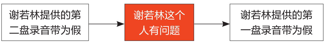 观测图版 102