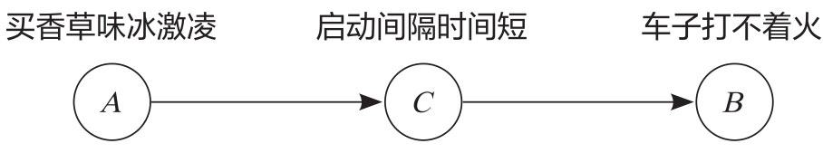 多个观测图版 108