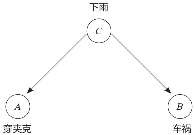 多个观测图版 109
