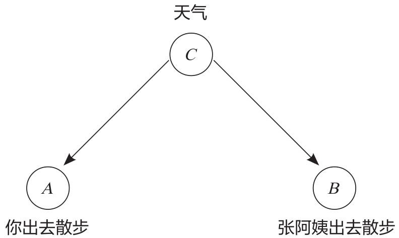 多个观测图版 112
