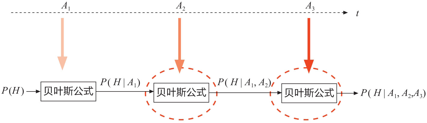在线更新图版 138