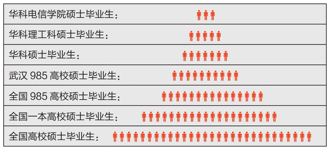 分层描述法图版 173