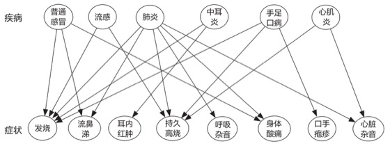 无处不在的推理图版 004