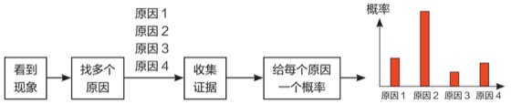 无处不在的推理图版 007