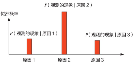无处不在的推理图版 011