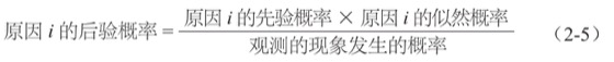 贝叶斯定理图版 030