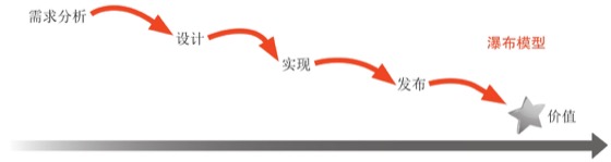 在线更新图版 152