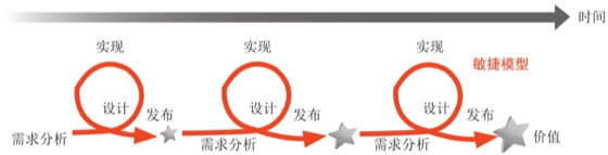在线更新图版 153