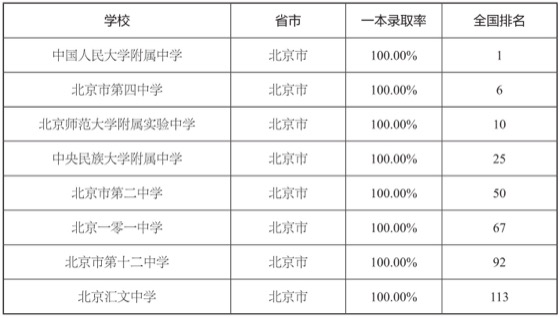 分层描述法图版 175