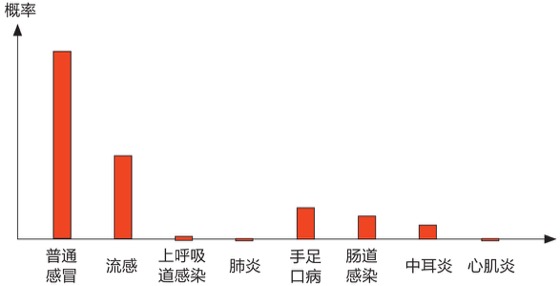 分层描述法图版 189