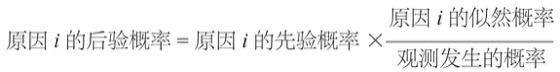 分层描述法图版 210
