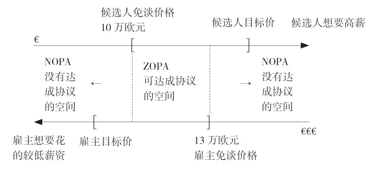 着眼于利益，而非立场 原书插图 02