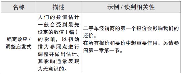 自如应对谈判的五大困局 原书插图 01