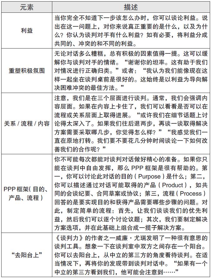 自如应对谈判的五大困局 原书插图 05